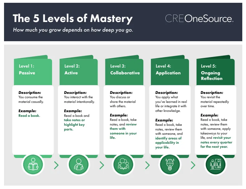 5 levels of mastery image