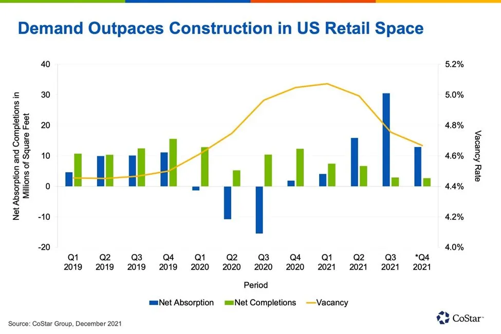 Businesses Will Need to Adopt Technology to Keep Up With High Demand