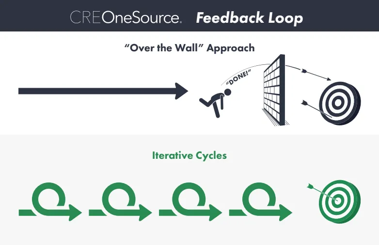 Feedback Loop Image