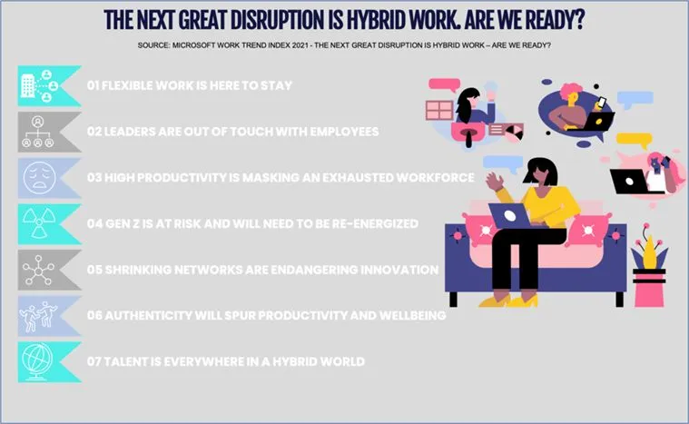 The Next Great Disruption is Hybrid Work