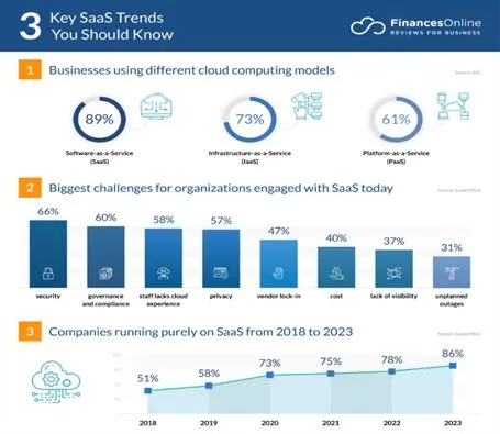 Key Trends in Software