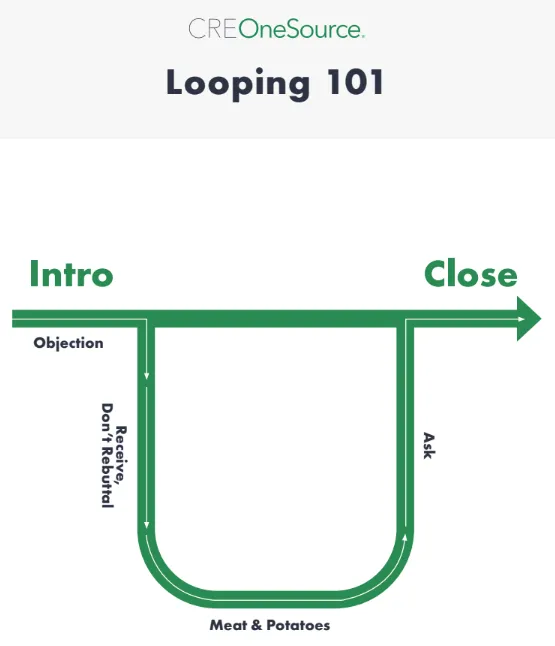 Looping 101 png