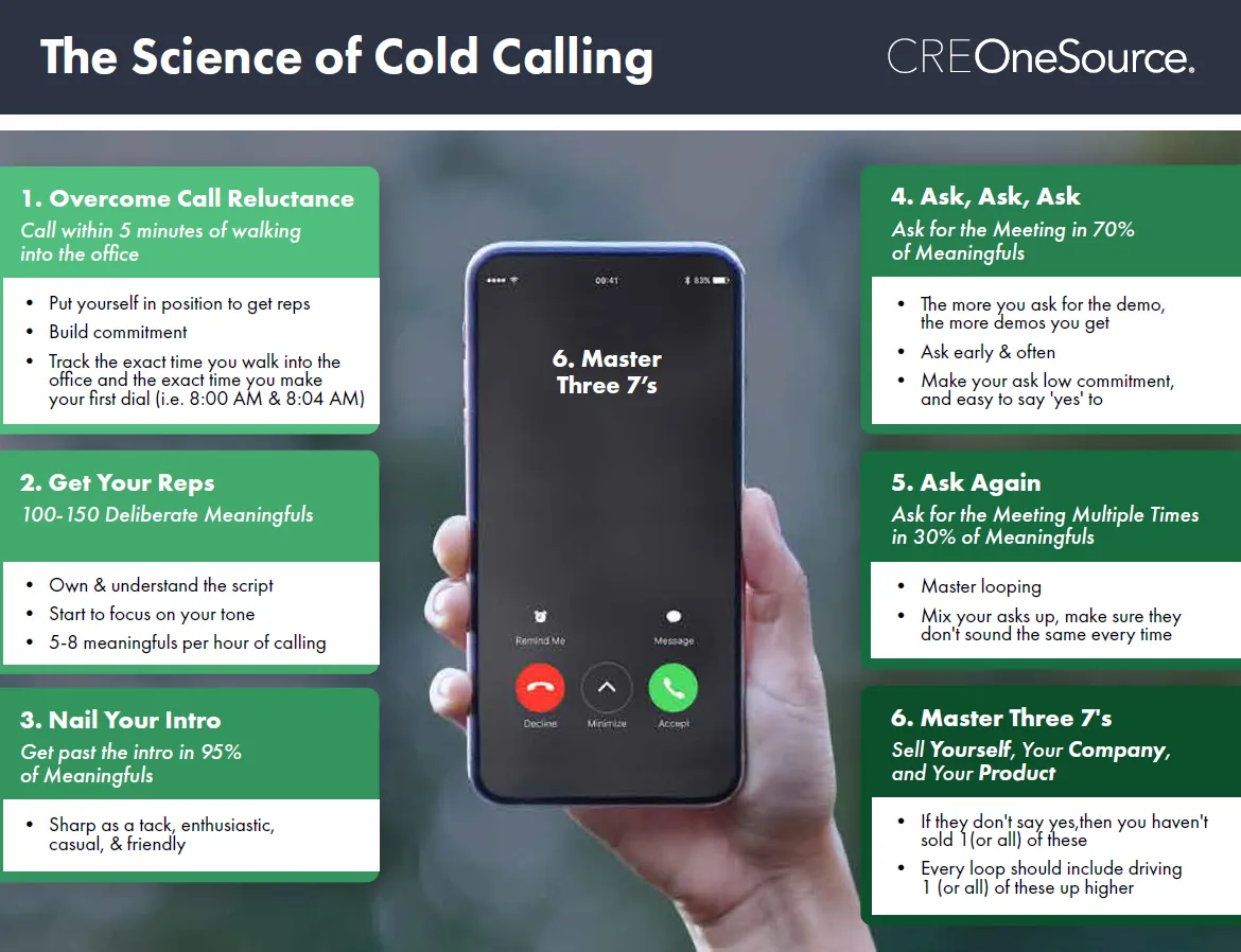 Science of Cold calling