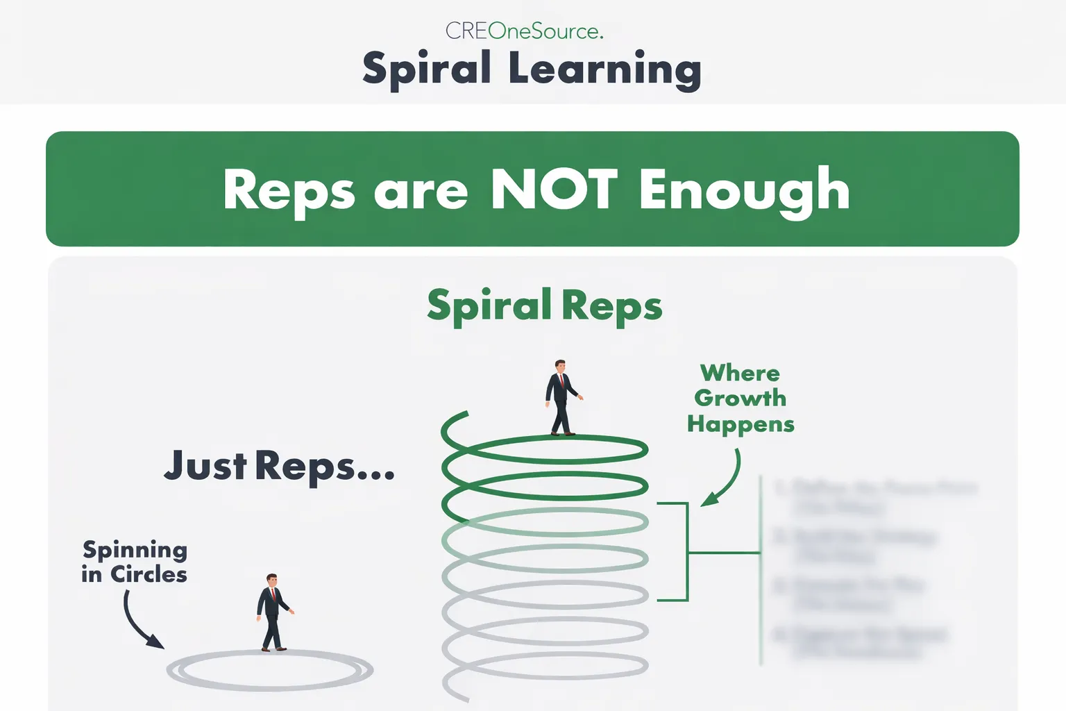 Spiral Learning Featured Image