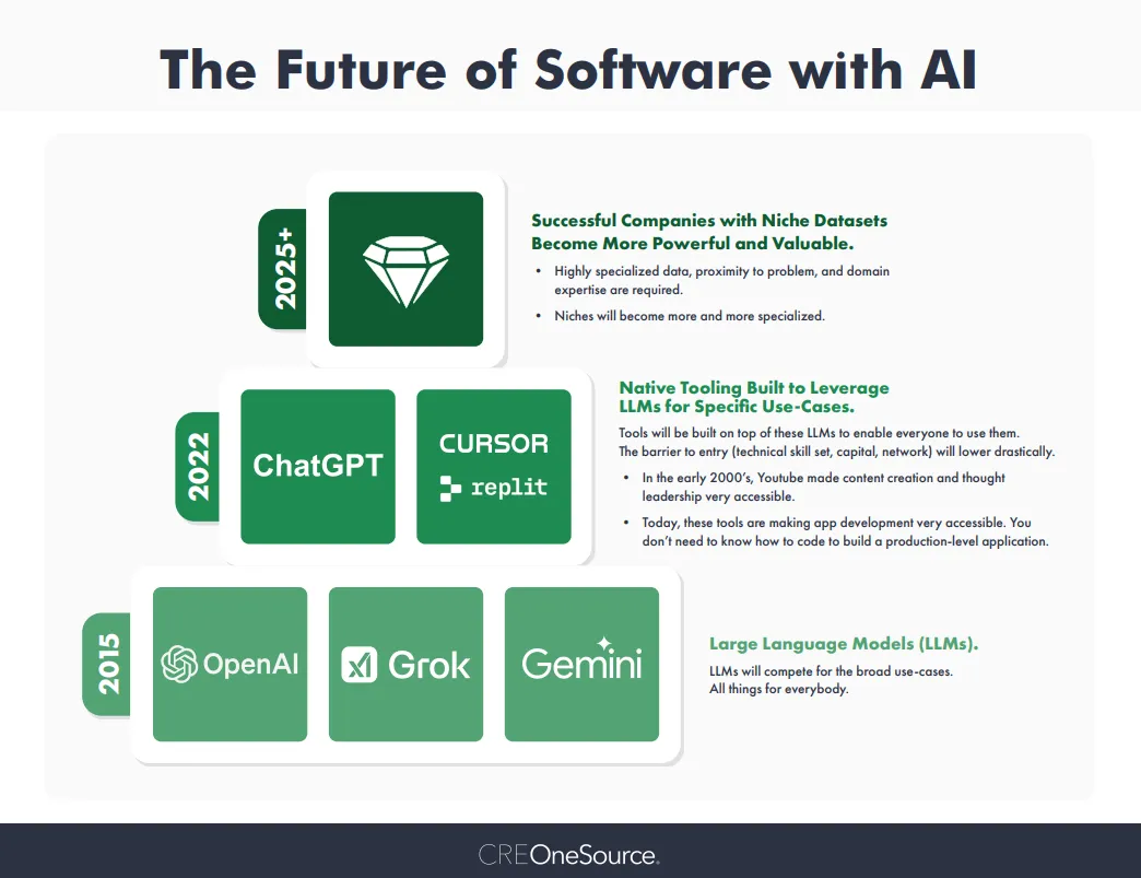 The Future of Software