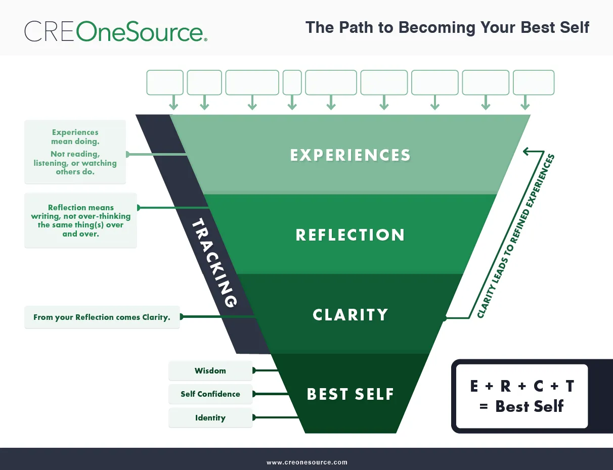 The Path to Becoming Your Best Self